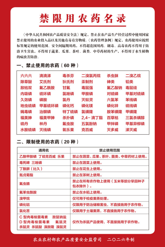 0805禁限用农药名录.png